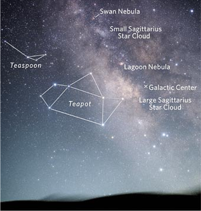 Teapot asterim and nearby binocular objects in a starry sky.
