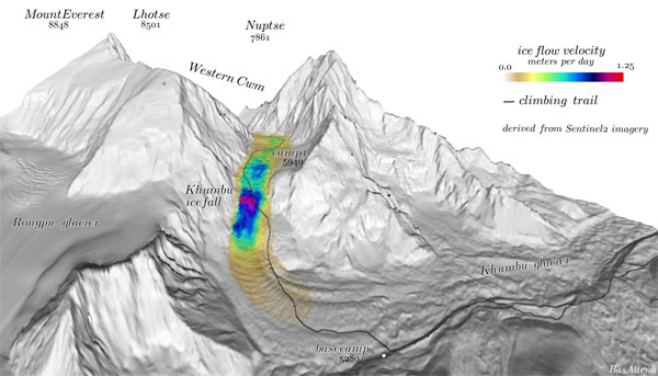 3-D rendering of Khumbu Icefall side of Mt. Everest with false color along flow.