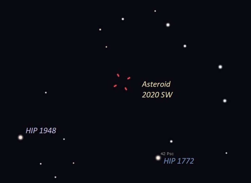 Chart of a few stars with two labeled and tick marks for asteroid location.
