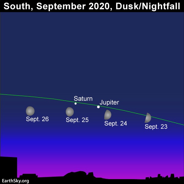 The moon goes by the planets Jupiter and Saturn in the September 2020 evening sky.
