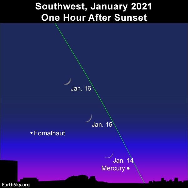 Map: 3 positions of a thin crescent moon with Mercury near the horizon and the star Fomalhaut.