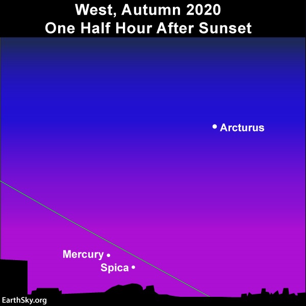 Northern Hemisphere view of Mercury in evening sky.