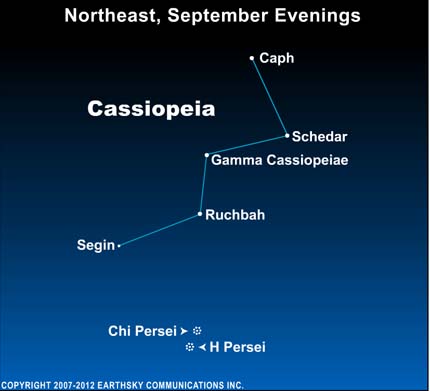 Star map of Cassiopeia the Queen.