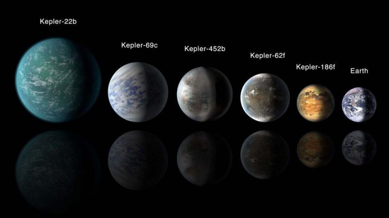 Row of 6 labeled Earth-like planets ranging in size, different colors, with Earth as the smallest.