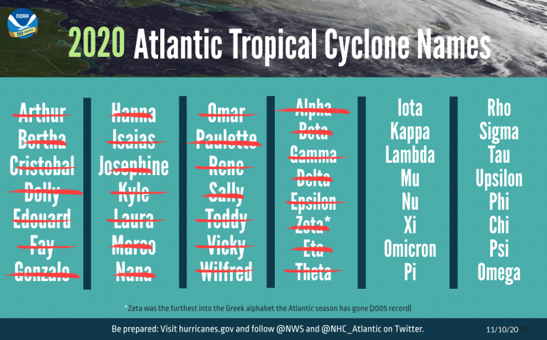 2020-atlantic-hurricane-tropical-storm-names | EarthSky