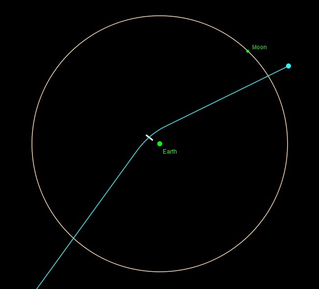 Massive asteroid that could hit earth in 2032 with force 50 times greater  than biggest nuclear bomb