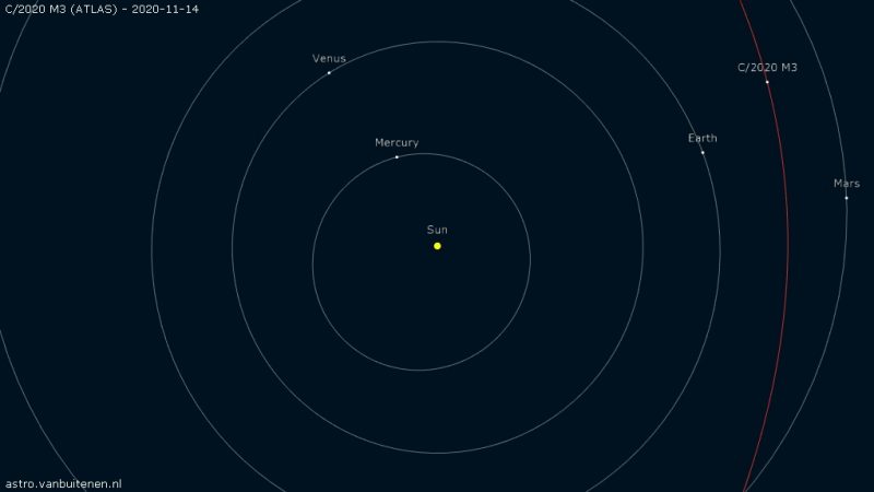 Diagram of orbits of inner planets with long curved red line representing the comet's path.