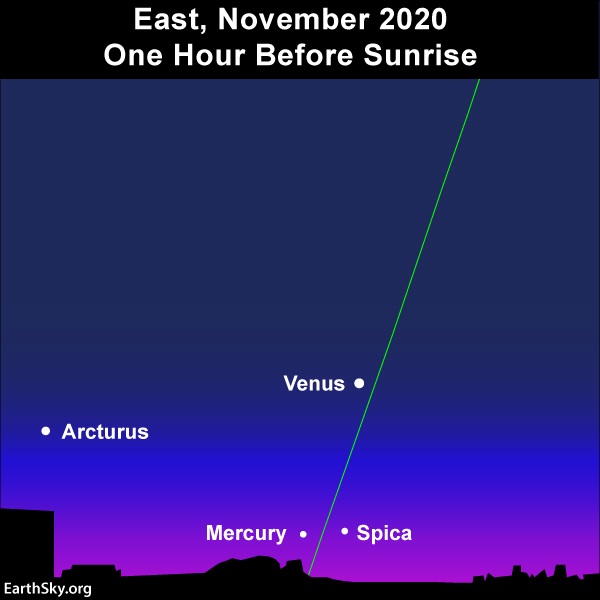 Mercury below Venus in the eastern sky as the predawn darkness gives way to daw.