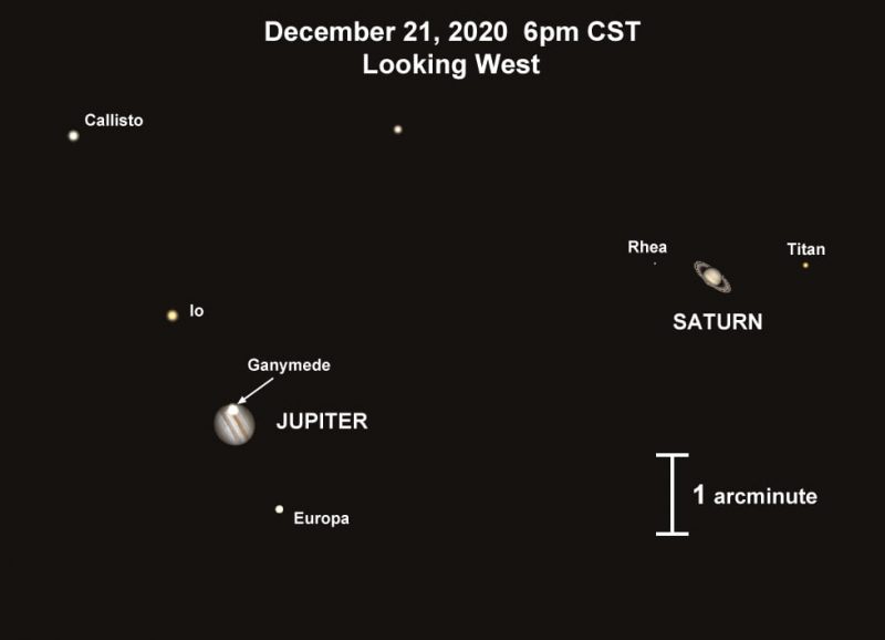 Jupiter is so close to Earth you can see its MOONS without a telescope  tonight - Mirror Online