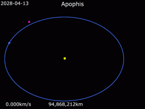 A flyby this week of infamous asteroid Apophis |  Space