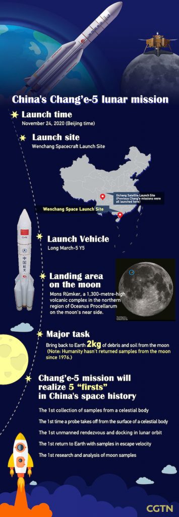 Poster with Chang'e highlights, including maps of China and the moon and picture of rocket.