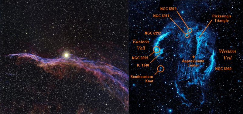 What is a supernova?