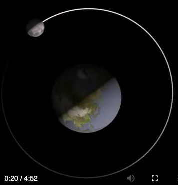 Earth in space with moon, viewed from directiy above north pole.