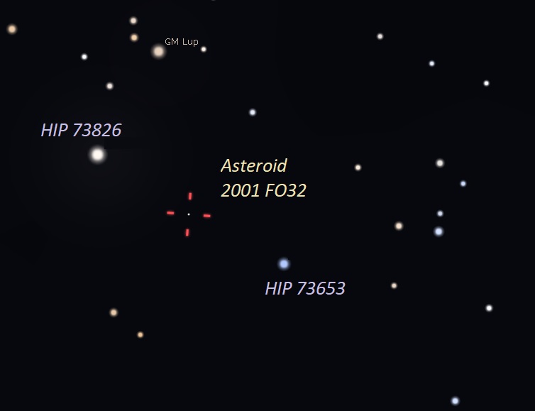 Chart of sky with stars and tick marks around asteroid.