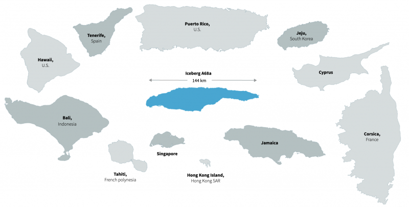 Diagram: iceberg with world-wide islands to scale.