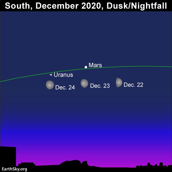 Map: 3 positions of the moon with Mars and an arrow pointing to the location of the planet Uranus.
