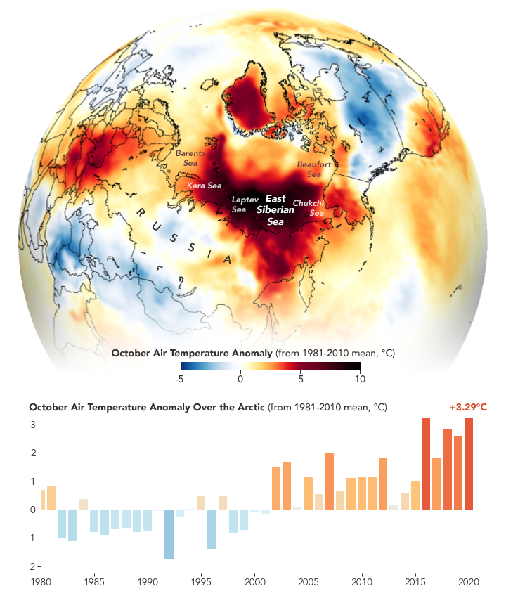Map of Arctic region with large red patches. Bar graph showing rising temps.