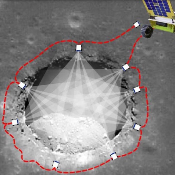 Path of rover around a pit showing angles for multiple photographs from 8 points.