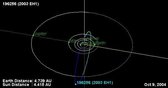 Orbital diagram of EH1 entering solar system near the sun.