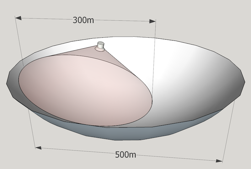 schematic with a smaller cone inside a large parabolic dish. 