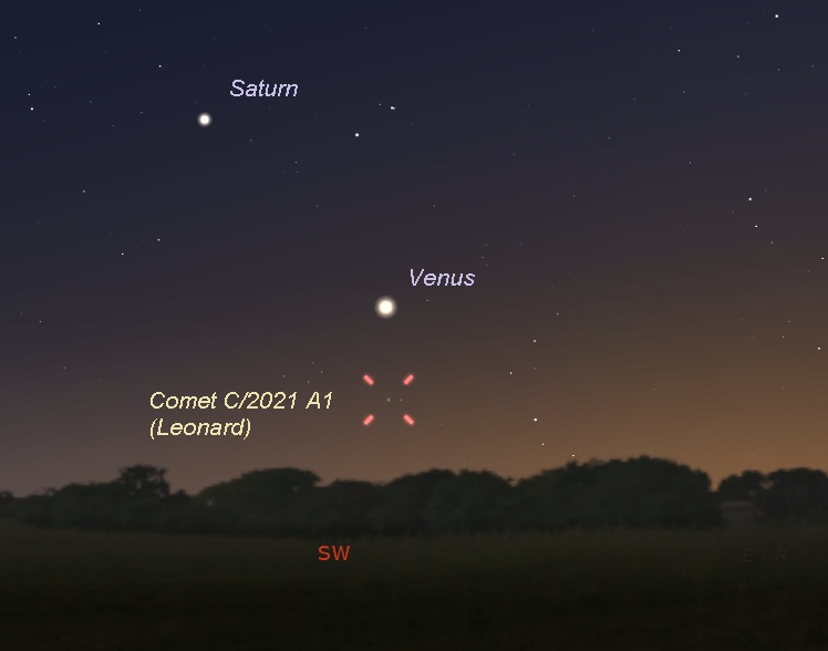 Chart with Saturn, Venus, and tick marks for comet in twilit sky.