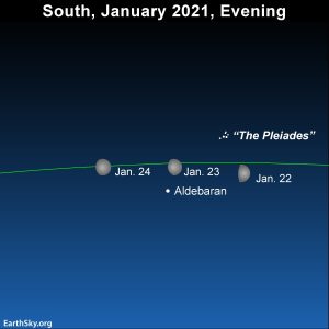 Moon in Taurus on January 22, 23 and 24 | Tonight - Vimarsana News