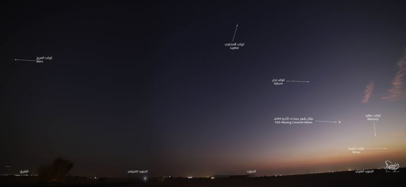 Horizon view with small dots in twilight sky with labels.