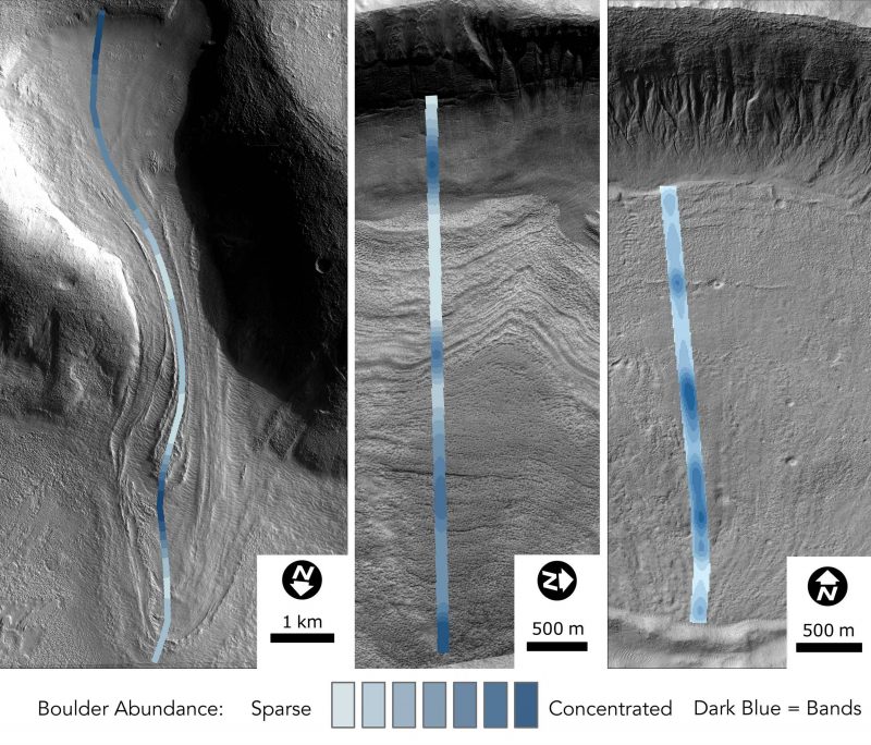 Three rectangles of gray terrain with colored lines indicating density and labels giving scale.