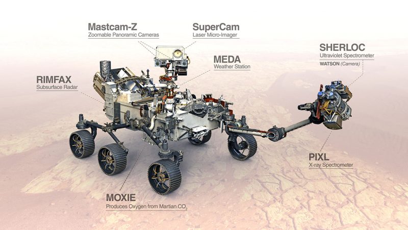 Complex robotic rover with text annotations pointing to different parts.