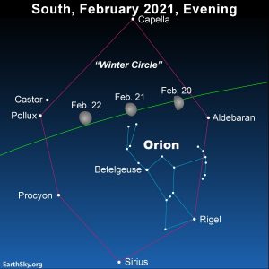 Moon inside the great circle of astars known as the Winter Circle on February 20, 21 and 22, 2021.
