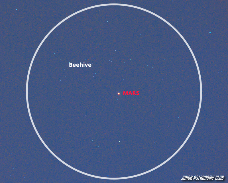 White circle around blue area with stars and dot at center labeled Mars in red.