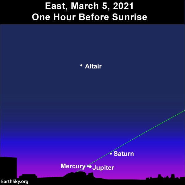 Chart: 2 planets very close next to horizon, one higher, slanted ecliptic line.