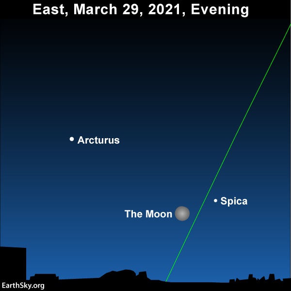 Star chart with slanted ecliptic line and labeled moon, Spica, and Arcturus.