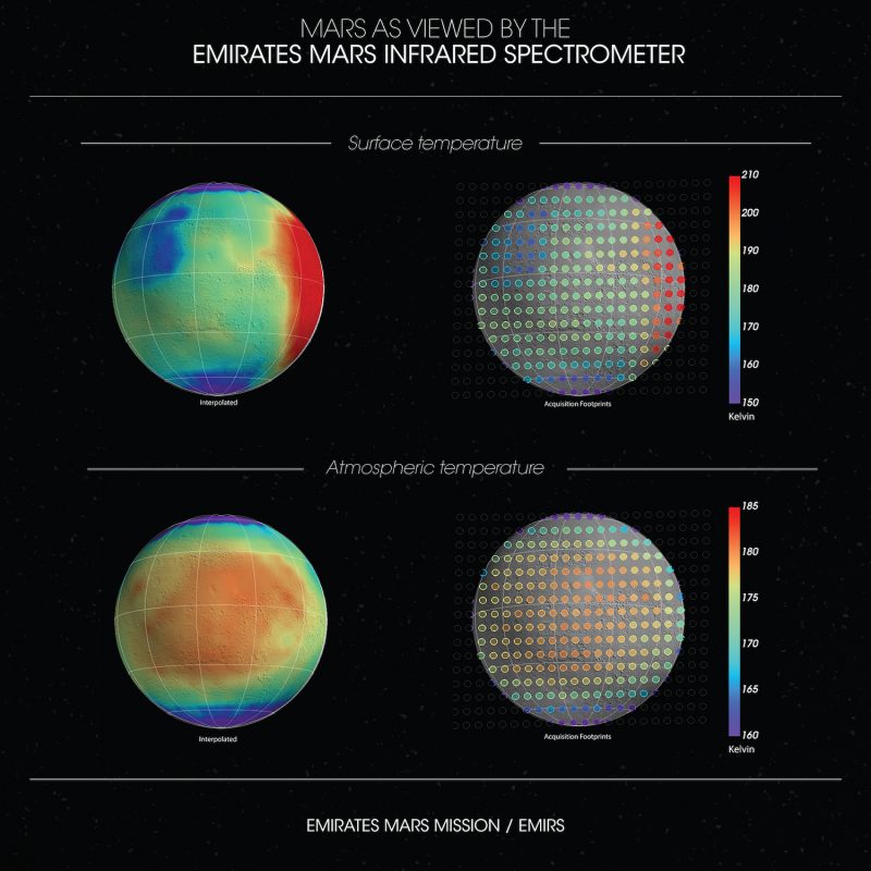 White text on black background and 4 colourful spheres showing temperatures on Mars.