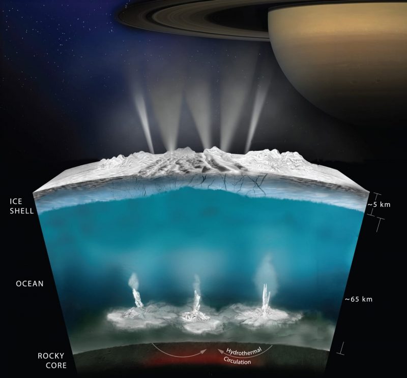 Cross-section view of an ocean under a layer of ice, with hydrothermal vents and geysers, and a ringed planet in the background.