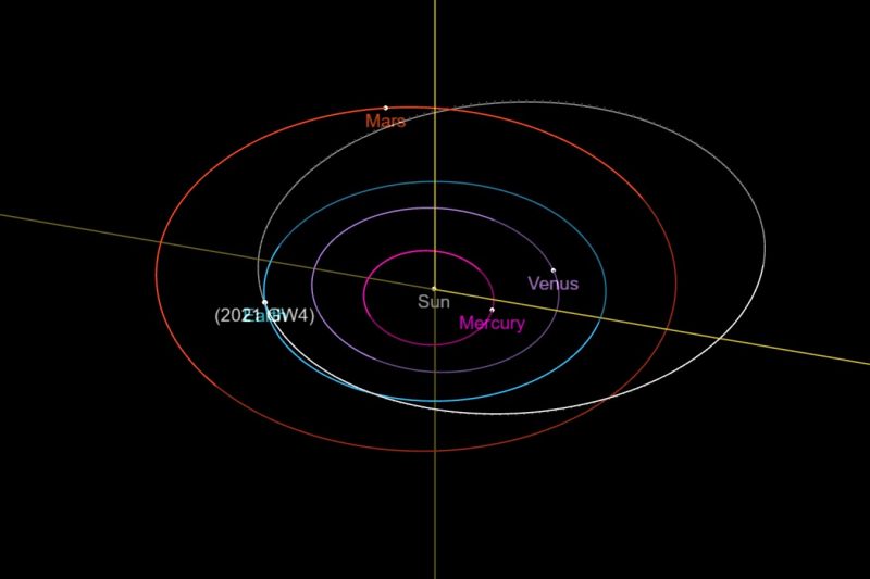 Órbitas planetarias en el sistema solar interior con una órbita de asteroide elíptica larga.