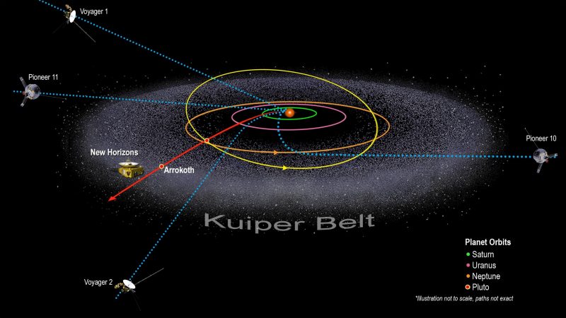 New Horizons Passes Milestone Distance 50 Au Space Earthsky