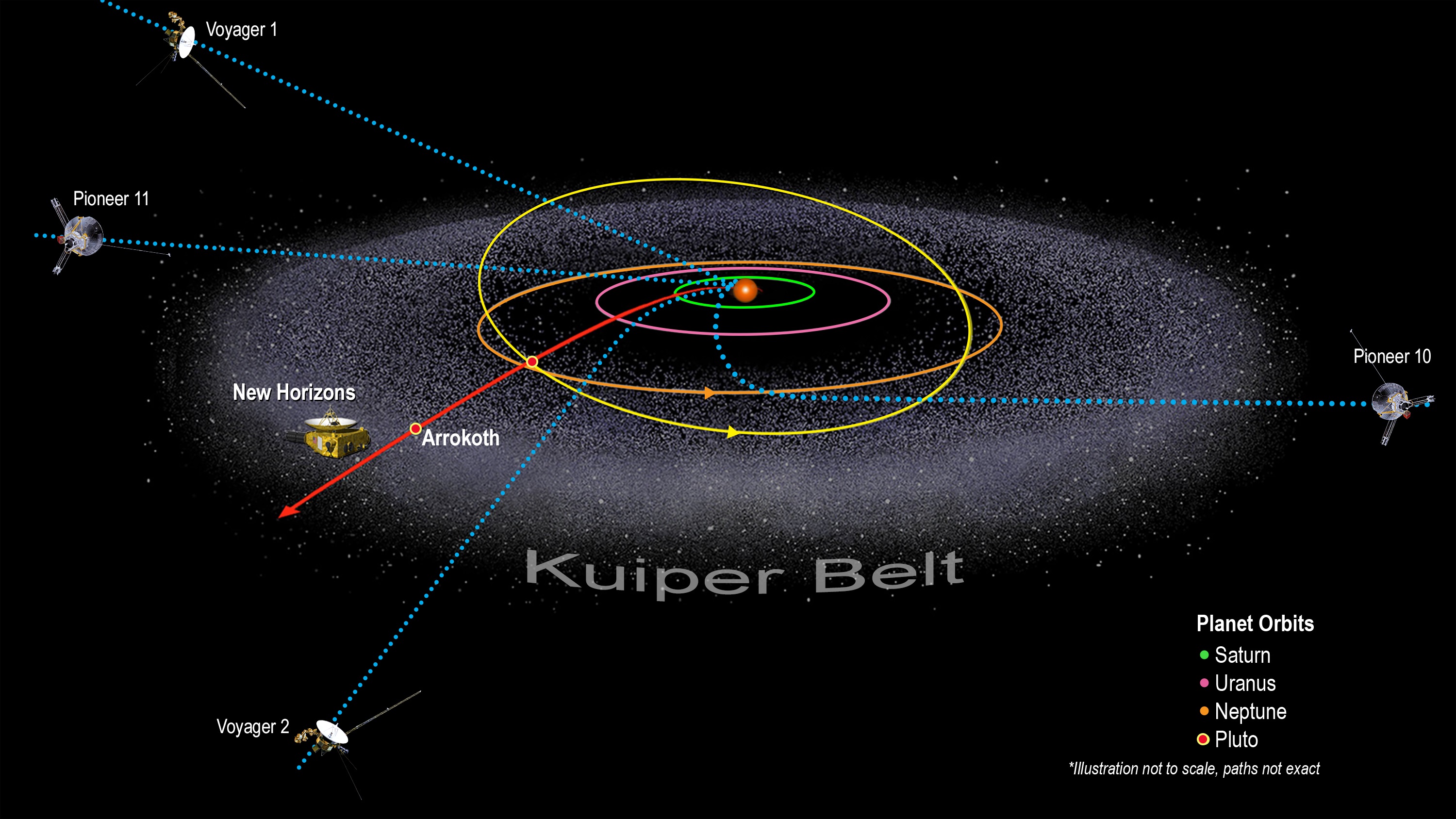 how far is voyager 1 from pluto