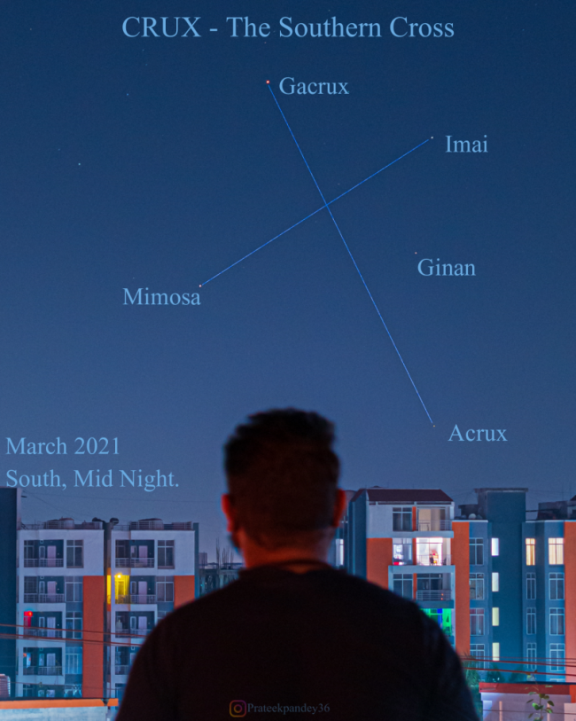 A man, seen from behind, looking outward over a city toward the labeled Southern Cross stars.