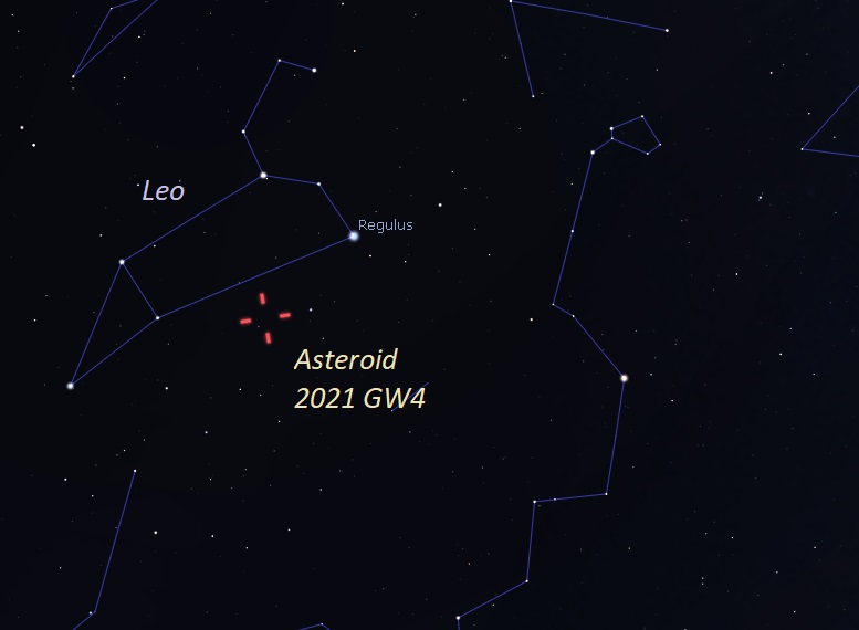 Gráfico de estrellas con constelaciones y marcas de control para la ubicación nombrada del asteroide.