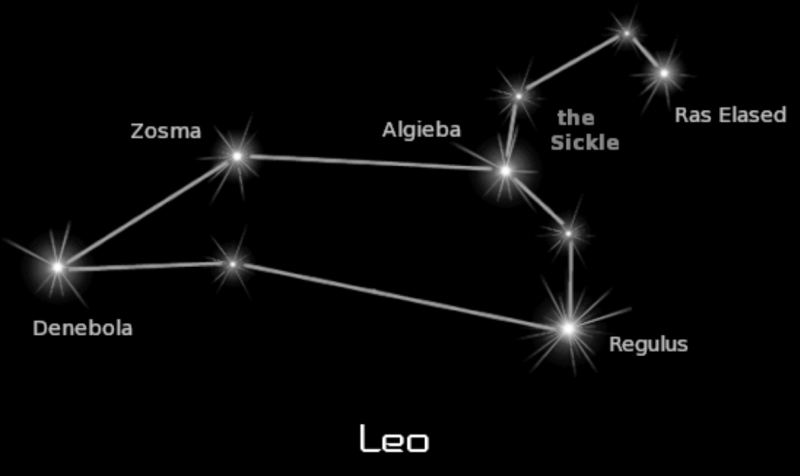 An illustration on a black background, showing and annotating Leo's stars.