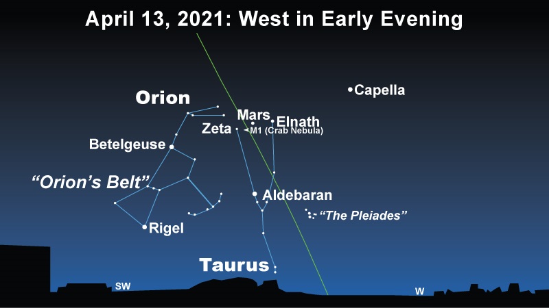 Crowded sky chart with Orion, Mars, M1, and other celestial objects with a steep ecliptic line.