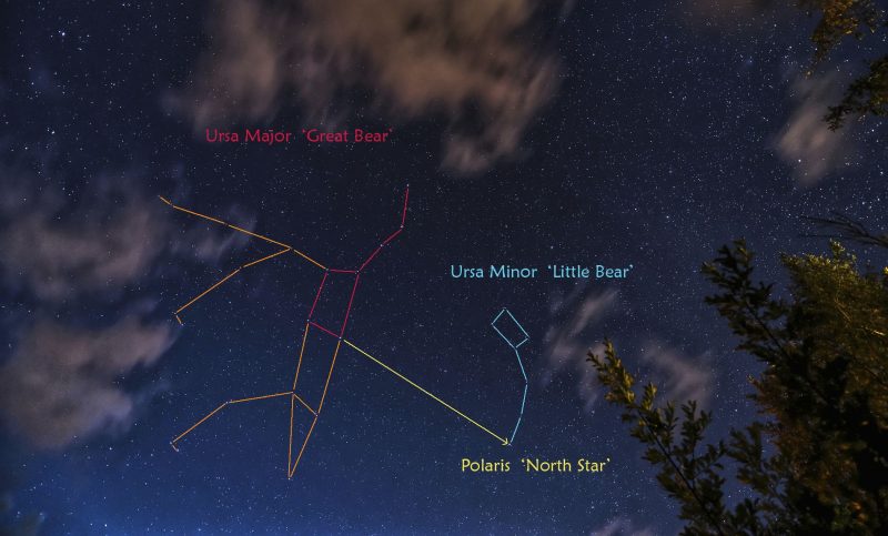A sky photo with stars of Ursa Major and Little Dipper connected by lines and an arrow.