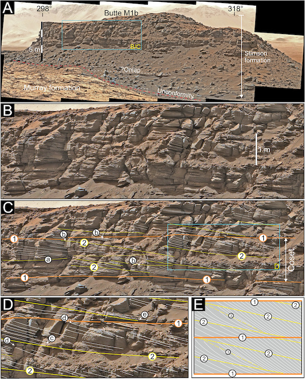 Four horizontal images of rock layers with text annotations.