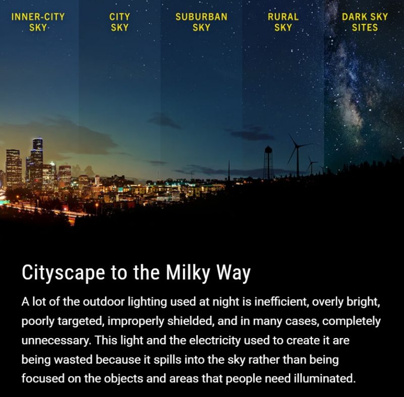 City brightening the sky on left to darker shades and Milky Way on right.