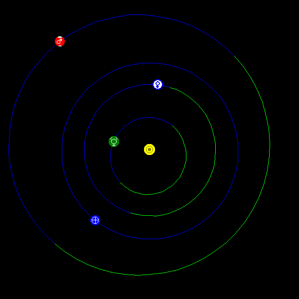 Thin circles in green and blue with large dots with symbols on the on each orbit.