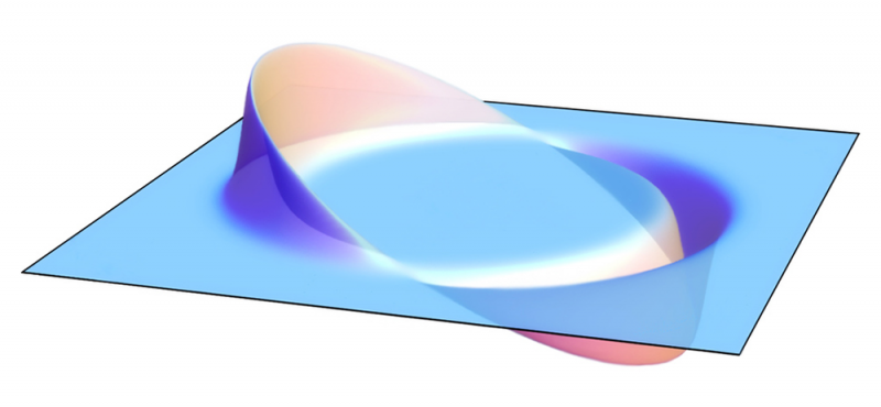 A circle on a flat blue plane with the surface dipping down in front and rising up behind.