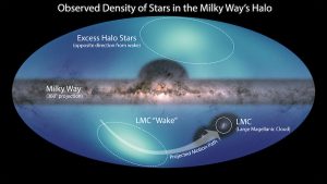 Map of Milky Way halo reveals dark matter ocean