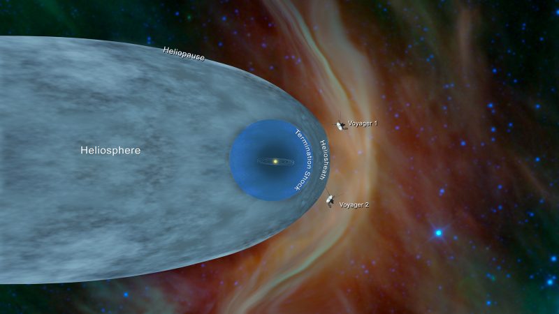 Diagram of the Voyager spacecraft leaving the heliosphere.