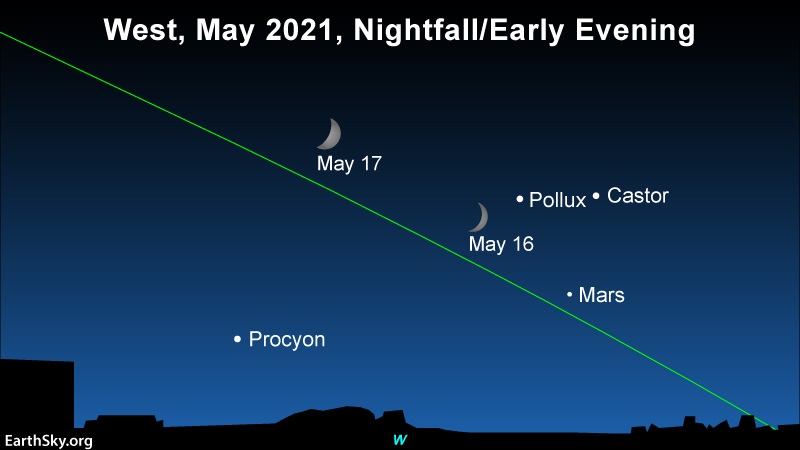 2 positions of moon near stars Castor and Pollux and planet Mars, on slanted ecliptic line.